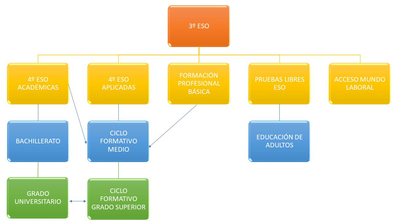 Diferencia Entre Matematicas Aplicadas Y Academicas 3 Eso | Actualizado ...