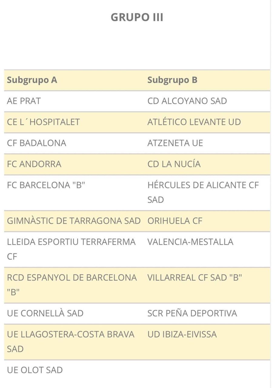 Segunda Division B Grupo 2 Clasificacion | Actualizado Agosto 2024